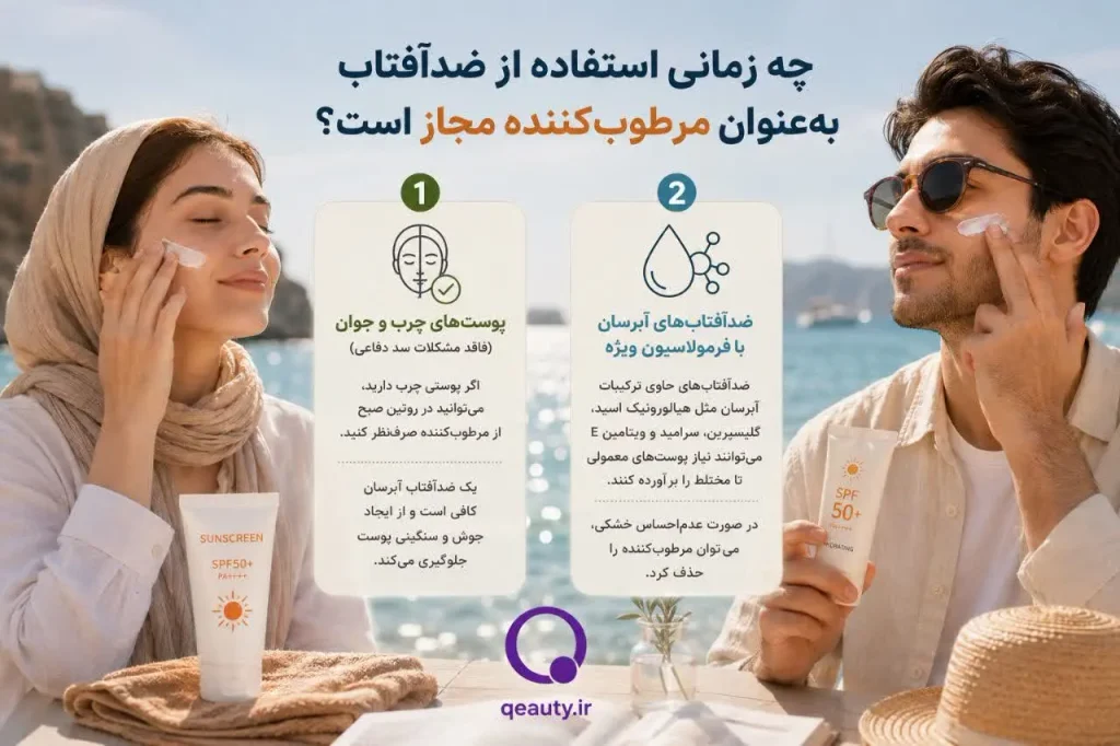 چگونه یک ضد افتاب انتخاب کنیم که نیاز به مرطوب‌کننده را هم برطرف کند؟راهنمای جامع و هوشمندانه 